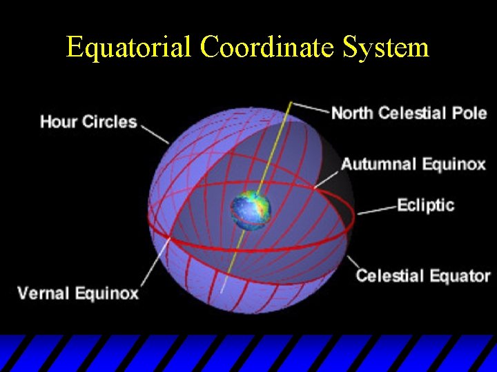 Equatorial Coordinate System 