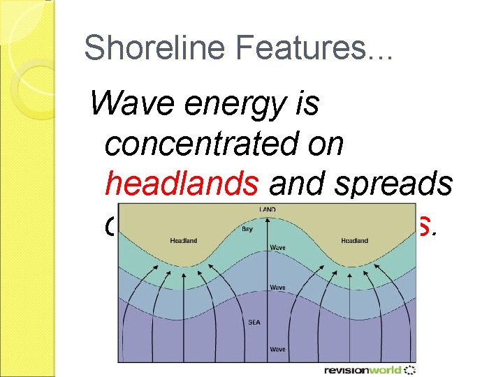 Shoreline Features. . . Wave energy is concentrated on headlands and spreads out as
