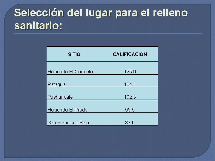 Selección del lugar para el relleno sanitario: SITIO CALIFICACIÓN Hacienda El Carmelo 125. 9