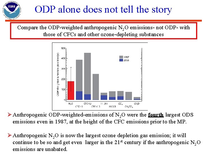 ODP alone does not tell the story Compare the ODP-weighted anthropogenic N 2 O