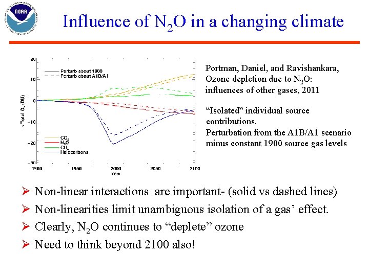 Influence of N 2 O in a changing climate Portman, Daniel, and Ravishankara, Ozone