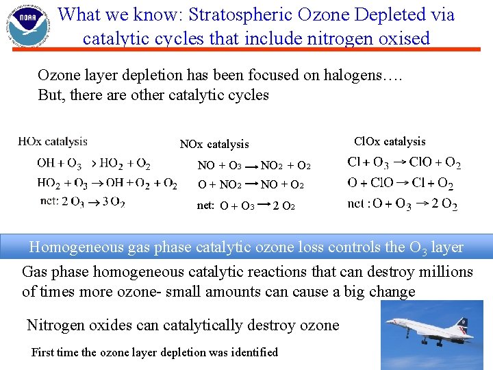 What we know: Stratospheric Ozone Depleted via catalytic cycles that include nitrogen oxised Ozone