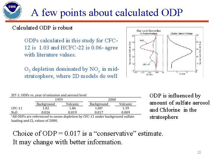 A few points about calculated ODP Calculated ODP is robust ODPs calculated in this