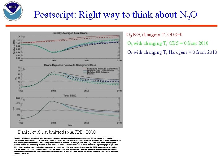 Postscript: Right way to think about N 2 O O 3 BG, changing T;