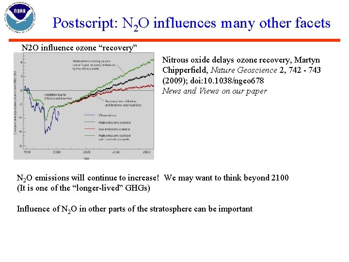 Postscript: N 2 O influences many other facets N 2 O influence ozone “recovery”