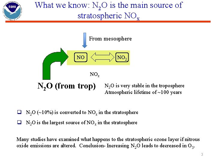 What we know: N 2 O is the main source of stratospheric NOx From