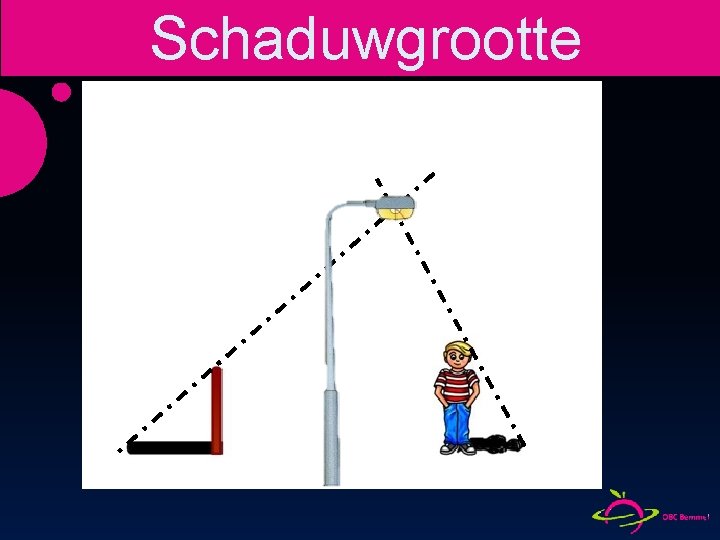 Schaduwgrootte 