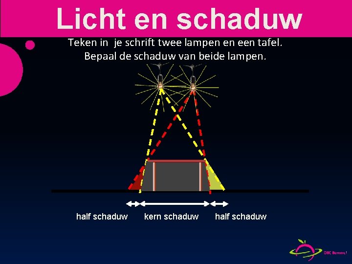 Licht en schaduw Teken in je schrift twee lampen en een tafel. Bepaal de