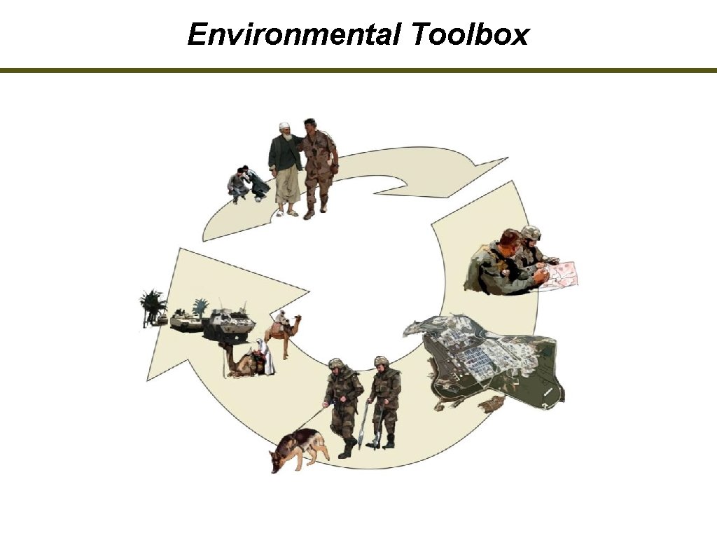 Environmental Toolbox 