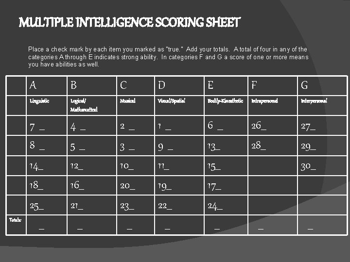 MULTIPLE INTELLIGENCE SCORING SHEET Place a check mark by each item you marked as