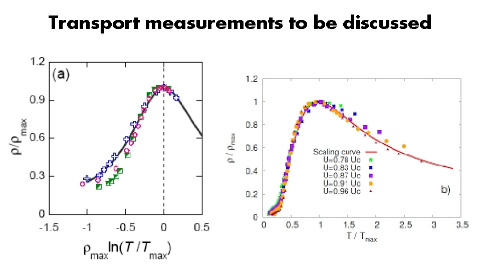 Transport measurements to be discussed 