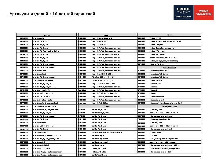 Артикулы изделий с 10 летней гарантией Rapid SL Solido Rapid SL 38340001 Rapid SL
