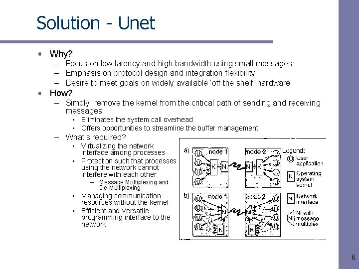 Solution - Unet Why? – Focus on low latency and high bandwidth using small Solution - Unet Why? – Focus on low latency and high bandwidth using small
