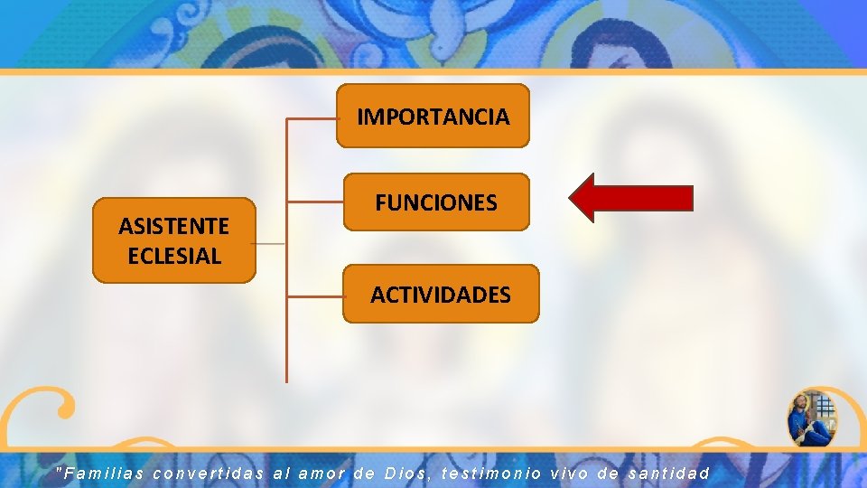 IMPORTANCIA ASISTENTE ECLESIAL FUNCIONES ACTIVIDADES "Familias convertidas al amor de Dios, testimonio vivo de