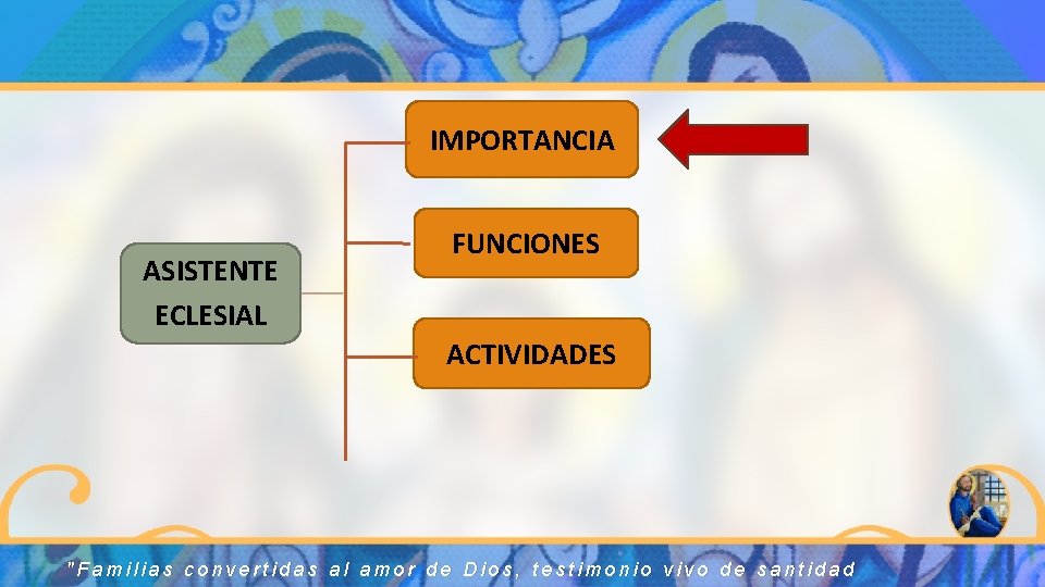 IMPORTANCIA ASISTENTE ECLESIAL FUNCIONES ACTIVIDADES "Familias convertidas al amor de Dios, testimonio vivo de