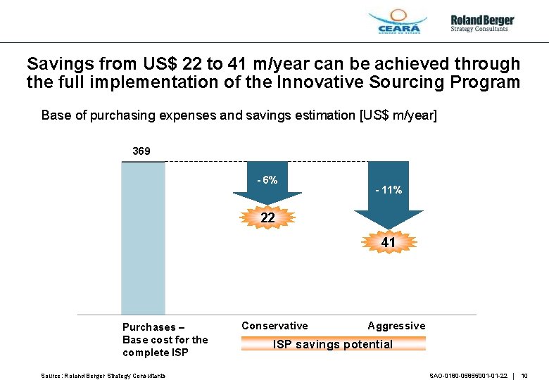 Savings from US$ 22 to 41 m/year can be achieved through the full implementation