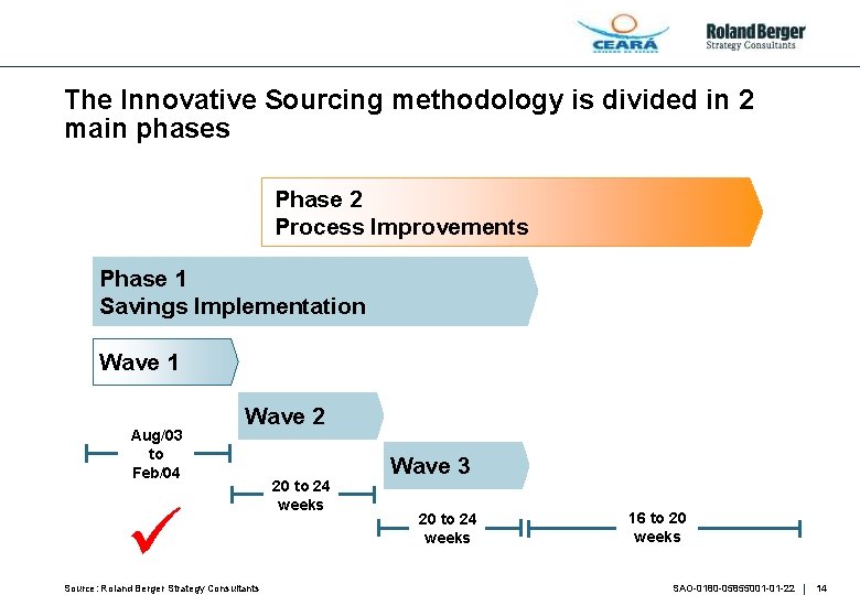 The Innovative Sourcing methodology is divided in 2 main phases Phase 2 Process Improvements