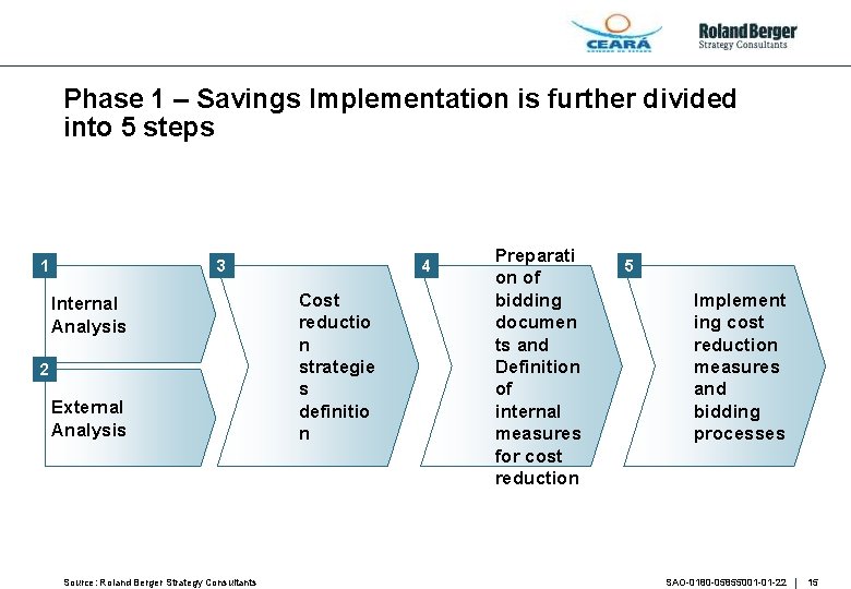 Phase 1 – Savings Implementation is further divided into 5 steps 1 3 Internal