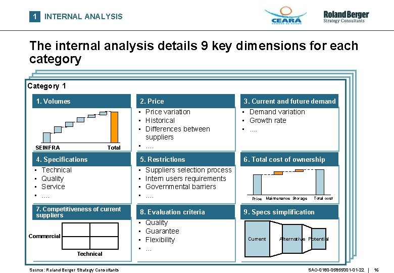 1 INTERNAL ANALYSIS The internal analysis details 9 key dimensions for each category Category