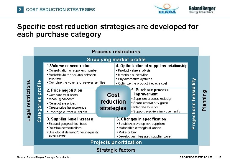 3 COST REDUCTION STRATEGIES Specific cost reduction strategies are developed for each purchase category