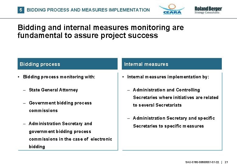 5 BIDDING PROCESS AND MEASURES IMPLEMENTATION Bidding and internal measures monitoring are fundamental to