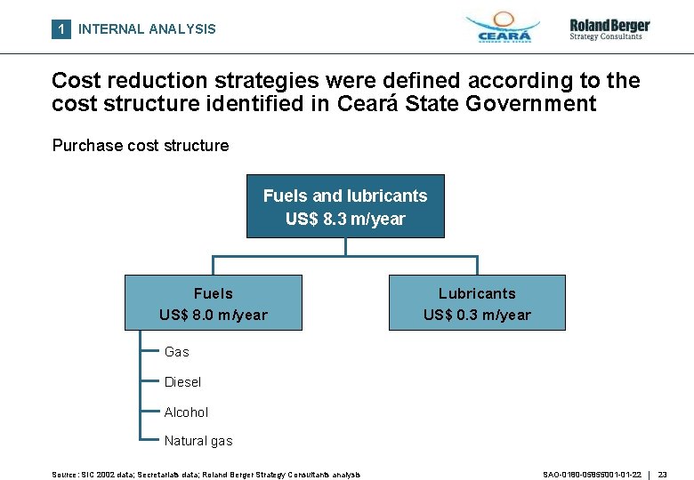 1 INTERNAL ANALYSIS Cost reduction strategies were defined according to the cost structure identified