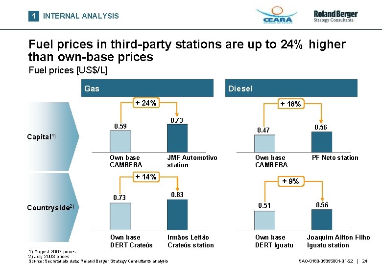 1 INTERNAL ANALYSIS Fuel prices in third-party stations are up to 24% higher than