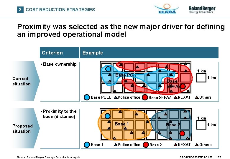 3 COST REDUCTION STRATEGIES Proximity was selected as the new major driver for defining