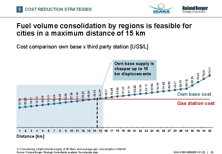 3 COST REDUCTION STRATEGIES Fuel volume consolidation by regions is feasible for cities in