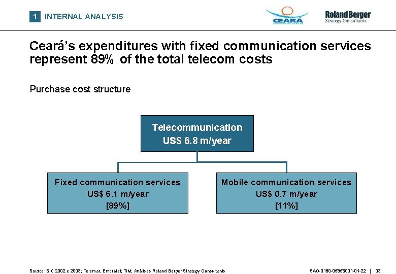1 INTERNAL ANALYSIS Ceará’s expenditures with fixed communication services represent 89% of the total