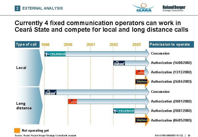 2 EXTERNAL ANALYSIS Currently 4 fixed communication operators can work in Ceará State and