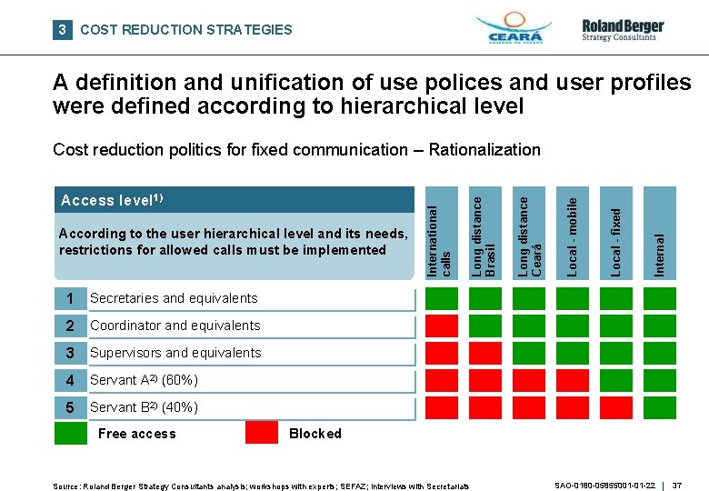 3 COST REDUCTION STRATEGIES A definition and unification of use polices and user profiles