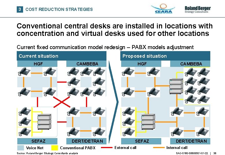 3 COST REDUCTION STRATEGIES Conventional central desks are installed in locations with concentration and