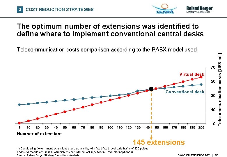 3 COST REDUCTION STRATEGIES The optimum number of extensions was identified to define where