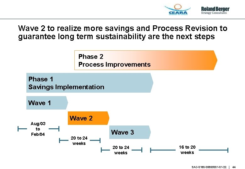 Wave 2 to realize more savings and Process Revision to guarantee long term sustainability