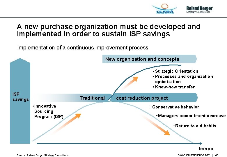 A new purchase organization must be developed and implemented in order to sustain ISP