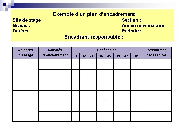 Exemple d’un plan d’encadrement Site de stage Niveau : Durées Objectifs du stage Section