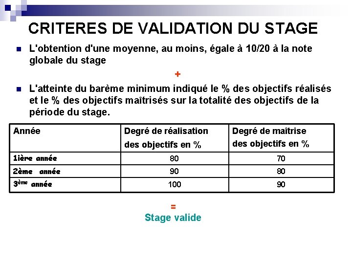 CRITERES DE VALIDATION DU STAGE n n L'obtention d'une moyenne, au moins, égale à