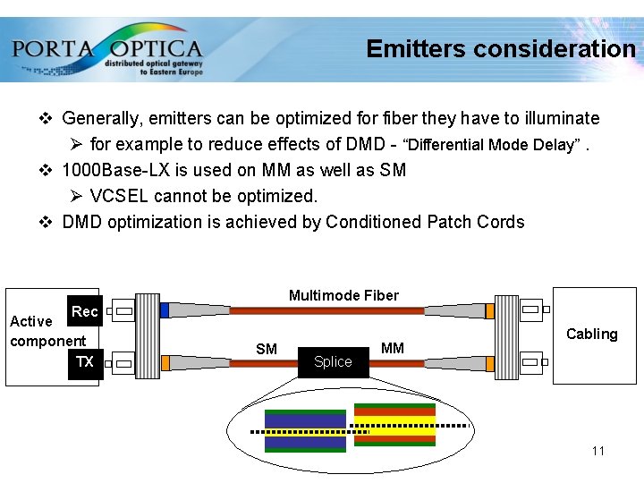 Emitters consideration v Generally, emitters can be optimized for fiber they have to illuminate