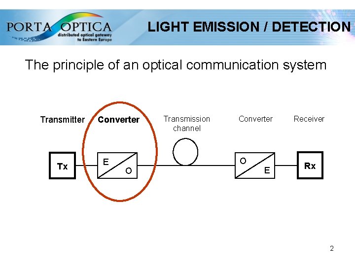 LIGHT EMISSION / DETECTION The principle of an optical communication system Transmitter Tx Converter