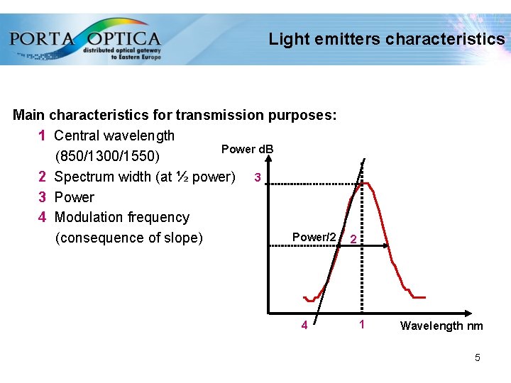 Light emitters characteristics Main characteristics for transmission purposes: 1 Central wavelength Power d. B