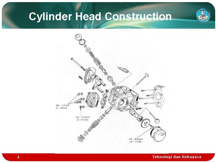 Cylinder Head Construction 4 Teknologi dan Rekayasa Cylinder Head Construction 4 Teknologi dan Rekayasa