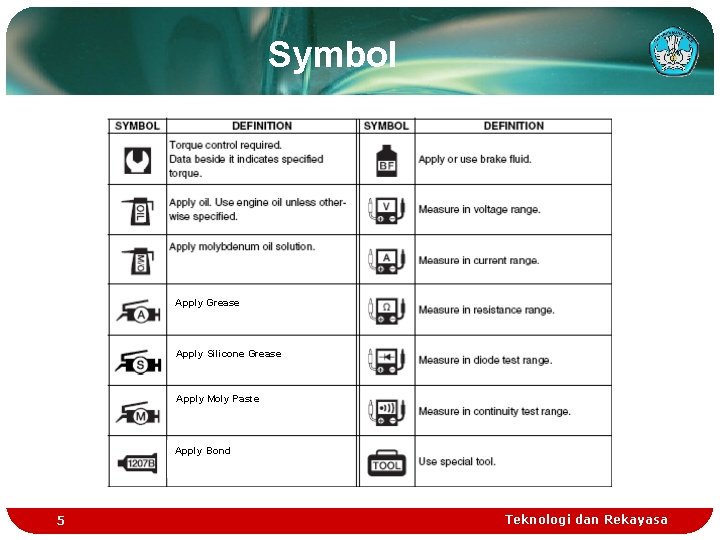 Symbol Apply Grease Apply Silicone Grease Apply Moly Paste Apply Bond 5 Teknologi dan Symbol Apply Grease Apply Silicone Grease Apply Moly Paste Apply Bond 5 Teknologi dan