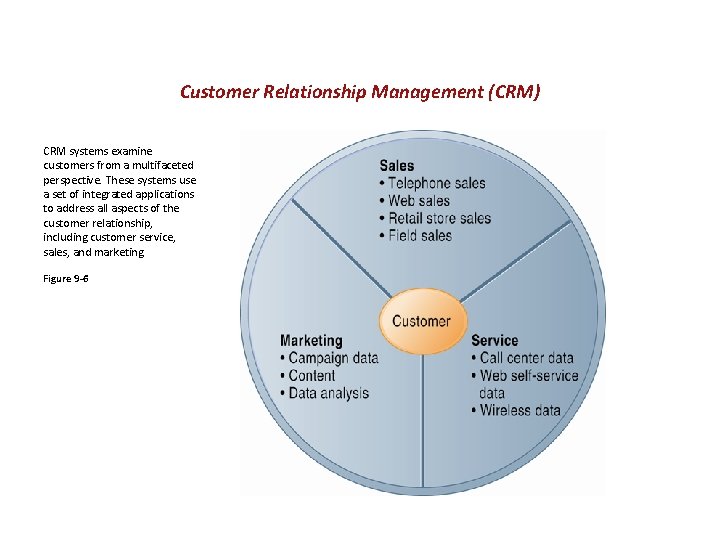 Customer Relationship Management (CRM) CRM systems examine customers from a multifaceted perspective. These systems