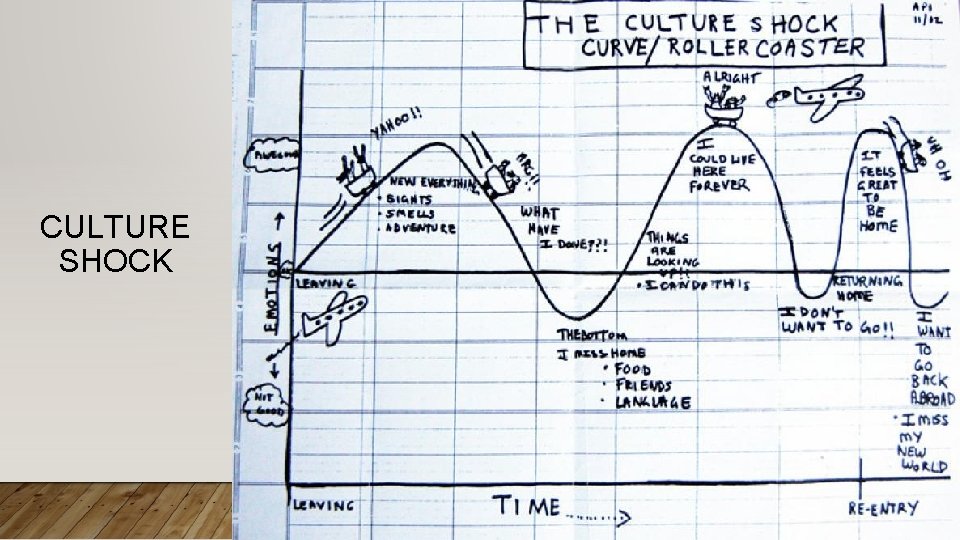 CULTURE SHOCK 