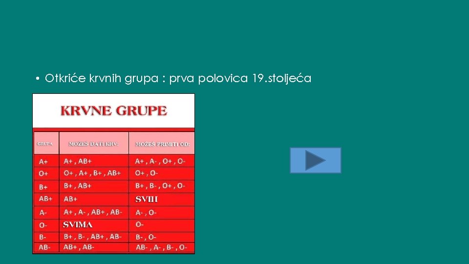  • Otkriće krvnih grupa : prva polovica 19. stoljeća 