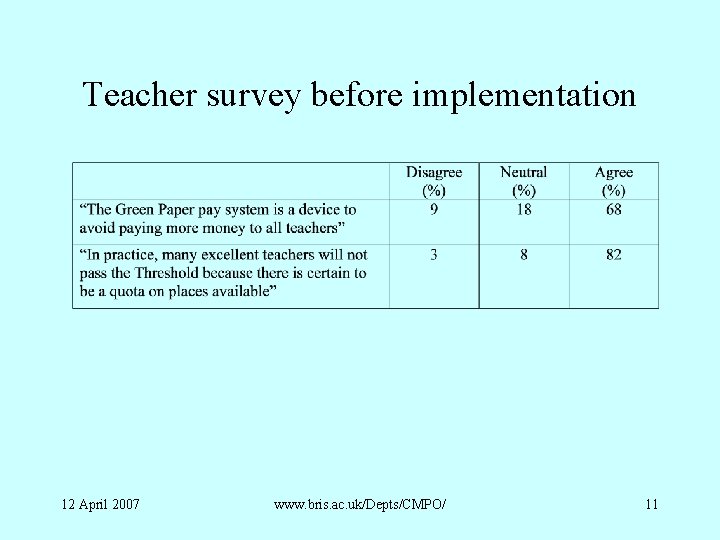 Teacher survey before implementation 12 April 2007 www. bris. ac. uk/Depts/CMPO/ 11 