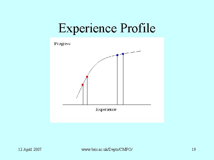 Experience Profile 12 April 2007 www. bris. ac. uk/Depts/CMPO/ 19 