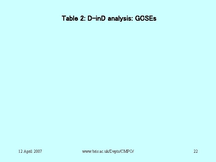 Table 2: D-in. D analysis: GCSEs 12 April 2007 www. bris. ac. uk/Depts/CMPO/ 22