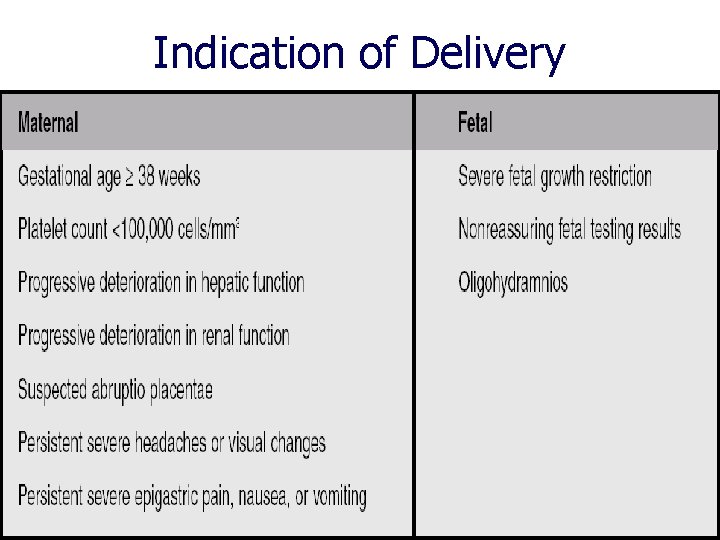 Indication of Delivery Indication of Delivery